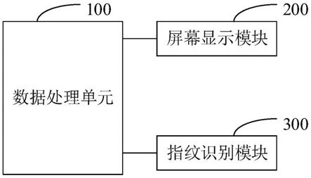 身份认证电路、身份认证器及系统的制作方法