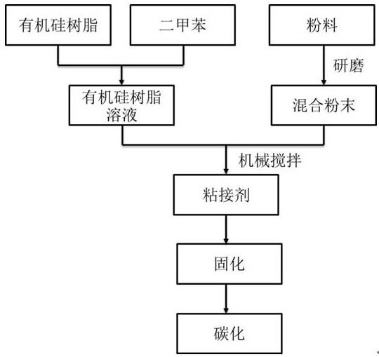 一种碳纤维增强碳基复合材料粘接修复方法及所使用的粘接剂及其制备方法与流程