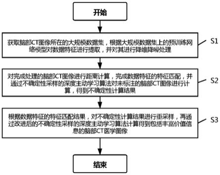 一种基于无监督特征匹配的脑部CT医学图像处理方法