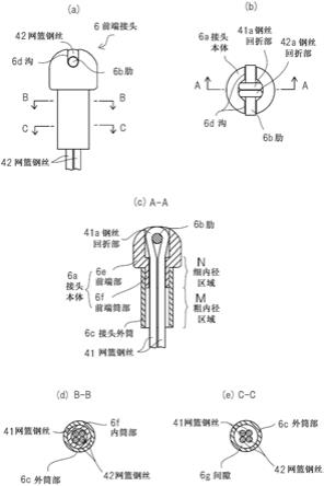 篮型内窥镜用处置器具的制作方法