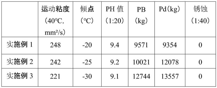 一种搓丝液的制作方法