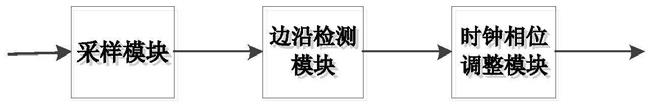 一种时钟数据恢复系统、芯片及时钟数据恢复方法与流程