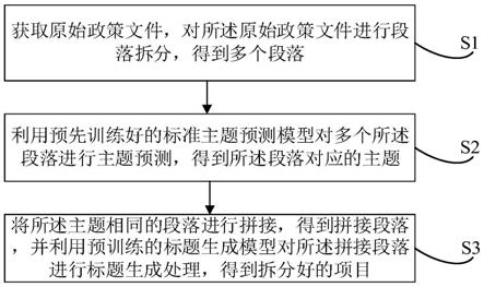 基于主题预测的项目拆分方法、装置、设备及存储介质与流程