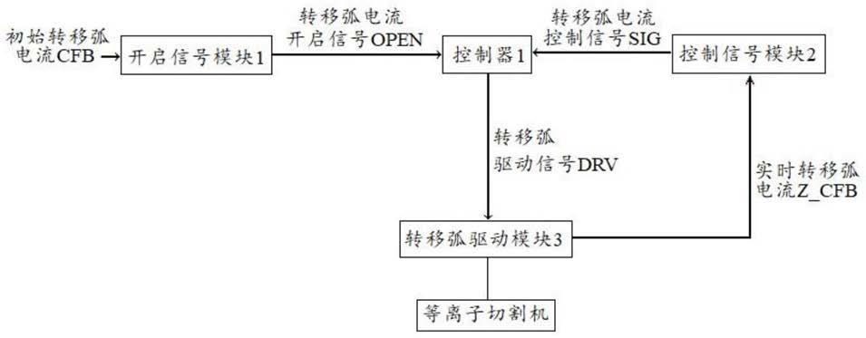 转移弧电流控制电路的制作方法