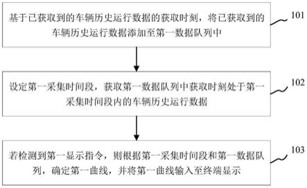 历史数据显示方法、装置、计算机设备及存储介质与流程