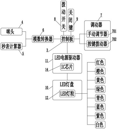 闪烁变色LED灯的声控装置的制作方法