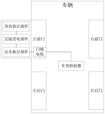 车辆应急解锁装置、系统、方法及车辆与流程