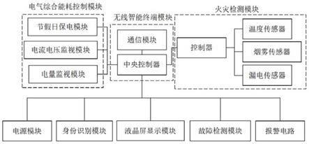 一种具有火灾检测功能的电表的制作方法