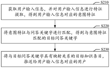 知识问答方法、装置、计算机可读介质及电子设备与流程