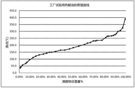 回收成分乙烯和丙烯的制作方法