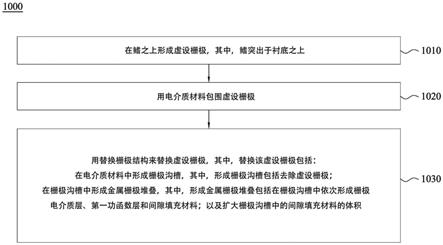 半导体器件及其形成方法与流程