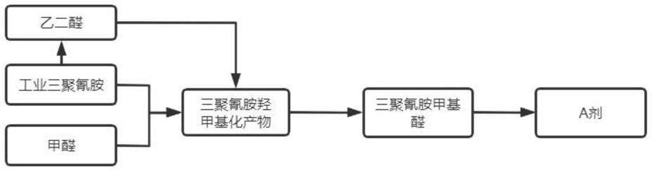 一种适用于水性漆的漆雾凝聚剂及其制备方法与流程