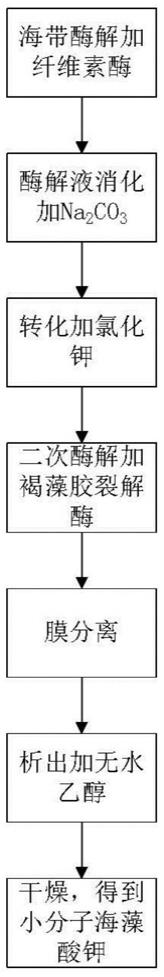 一种灭杀新冠病毒外用喷雾剂的制作方法