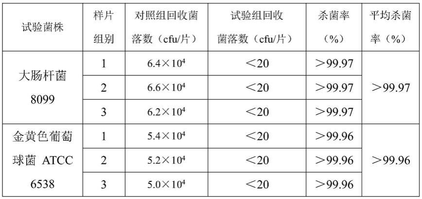 一种免洗洗手液及其制备方法与流程