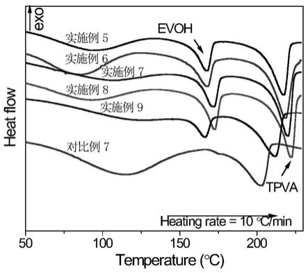 一种高氧气阻隔性能热塑性聚乙烯醇组合物双向拉伸薄膜及其制备方法和应用与流程