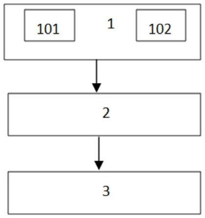 一种基于可信计算的持续免疫安全管控系统及方法与流程