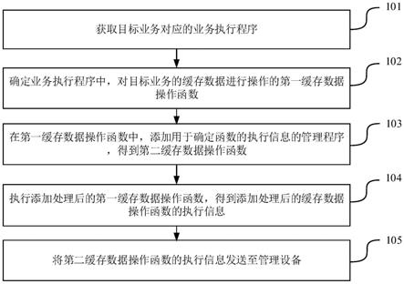 管理缓存数据的方法、设备及存储介质与流程