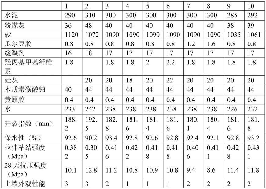 一種防空鼓防開(kāi)裂抹灰砂漿及其制備方法與流程