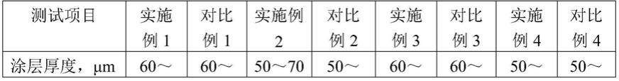 一种超支化改性环氧粉末涂料及其制备方法与流程