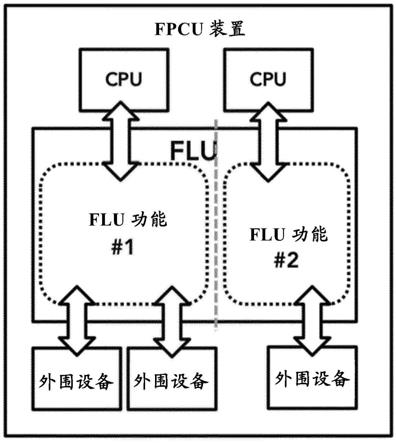 柔性逻辑硬件的空间分离的制作方法