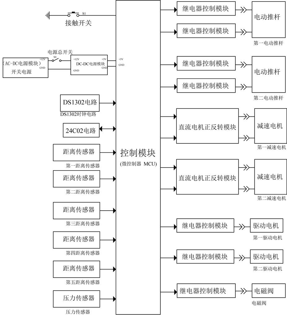 一种球墨铸铁防腐蚀性检测设备的制作方法