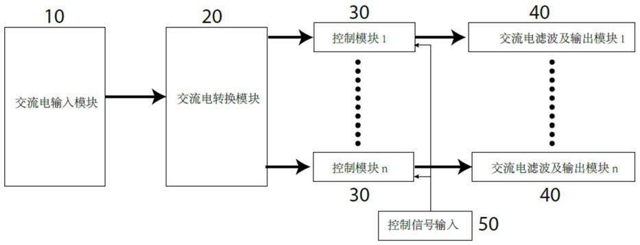 一种低成本交流电分配单元装置的制作方法