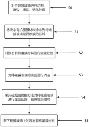 镀膜玻璃的除膜方法与流程