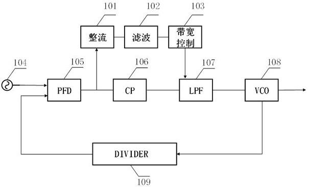 一种自加速锁定锁相环的制作方法