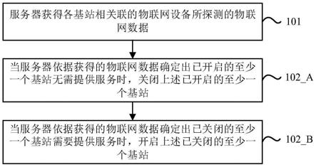 一种基站控制方法、装置及电子设备与流程