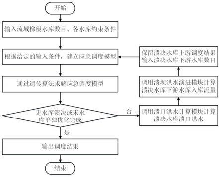 一种多阶段溃坝智能优化应急调度方法与流程