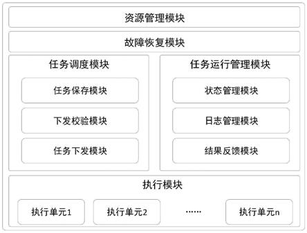 一种跨地域分布数据中心任务调度方法及系统