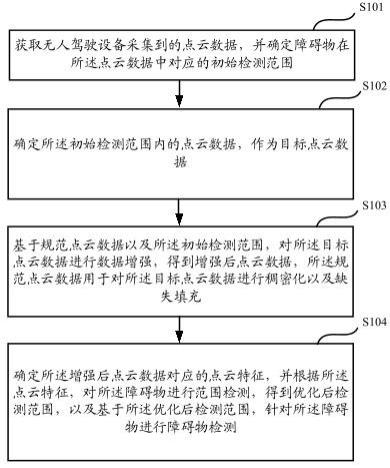 一种用于无人驾驶的障碍物检测方法及障碍物检测装置与流程