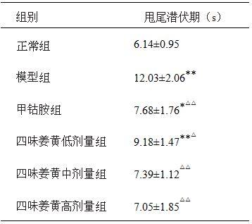 四味姜黄汤散在防治糖尿病周围神经病变中的应用的制作方法