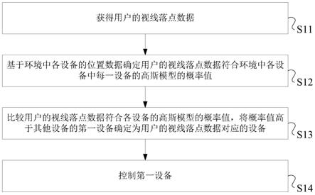 一种交互控制方法、装置及系统