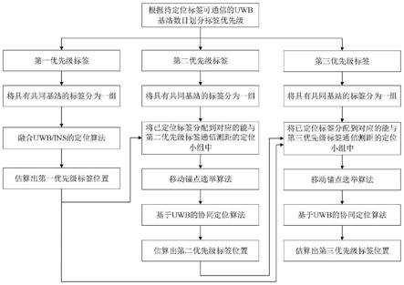 一种火场消防员协同接力定位方法与流程