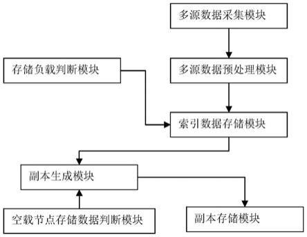 一种异构服务系统的融合管理系统及方法与流程