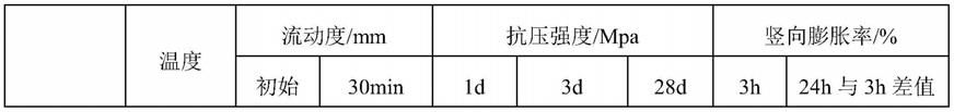 一种低温水泥基钢筋连接用套筒灌浆料