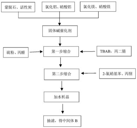 一锅连投合成奥氮平中间体的方法及专用固体碱催化剂与流程