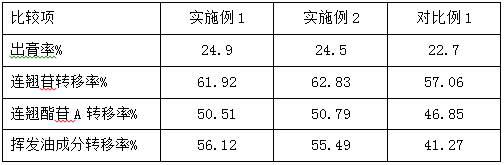 一种连翘配方颗粒的制备方法与流程