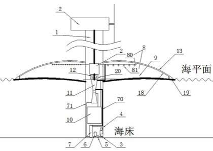 一种多功能海上制氢风电桩的制作方法