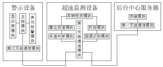 一种车辆超速检测预警系统的制作方法