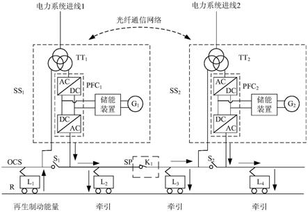 基于三网融合的网络化牵引供电系统的制作方法