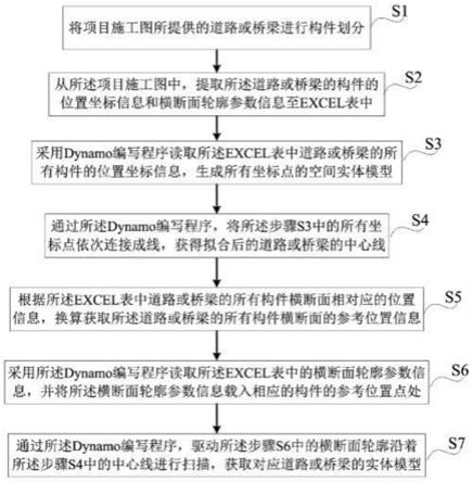 一种应用于异形曲面结构建造的BIM建模方法