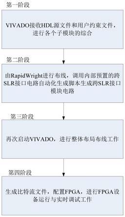 一种面向SSI器件的FPGA持续集成开发方法与系统