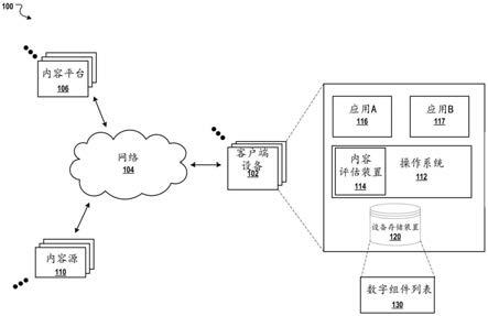 限制在客户端设备上对冗余数字组件的提供和显示的制作方法