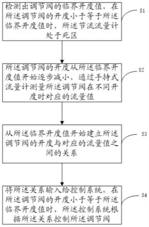 控制系统在节流流量计处于死区时控制调节阀的方法与流程