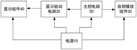 激光投影设备及其开机方法与流程