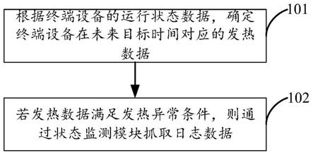 日志数据的获取方法、装置、终端设备及可读存储介质与流程