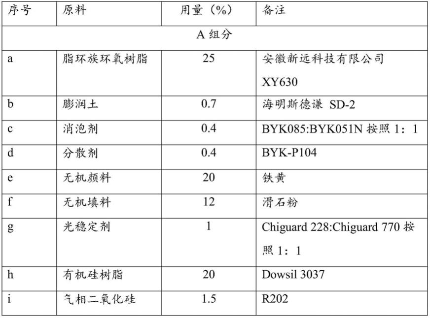 一种常温固化抗冰涂料及其制备方法