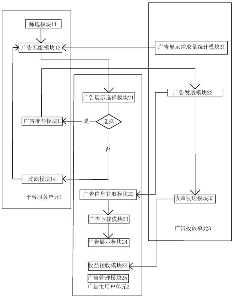 一种内容和收益共享的互联网平台